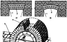 Кирпичная кладка арок, сводов и перемычек своими руками Устройство перемычек и арок из кирпича