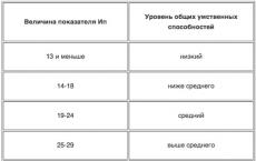 Толкование пословиц Значение русских пословиц в психологических тестах