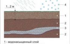 Фундамент из шлака – специфика и выбор материала, устройство подземной части